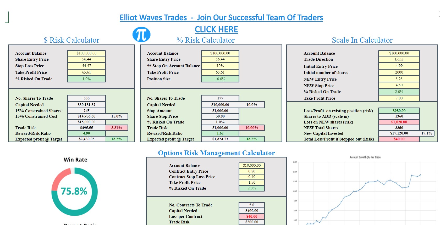 Online Size/Risk Management Calculators