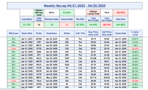 Daily Recap April 23