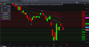 Market Breakdown: Tech Tumbles, Tariffs Rattle Confidence