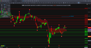 $AAPL Daily Technical Analysis & Trade Plan