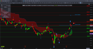 $AMD Daily Technical Analysis & Trade Plan