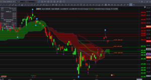 $AMZN Daily Technical Analysis & Trade Plan