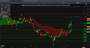 $COIN Daily Technical Analysis & Trade Plan