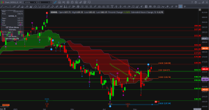 $GOOGL Daily Technical Analysis & Trade Plan