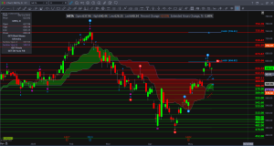 $META Daily Technical Analysis & Trade Plan