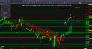 $MSFT Daily Technical Analysis & Trade Plan