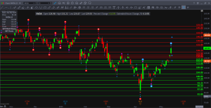 NVDA Trade Idea May 14