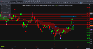 $NVDA Daily Technical Analysis & Trade Plan