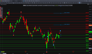 $NVDA closed at $114.50 (+2.59%),