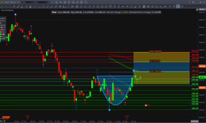 $TSLA Daily Chart Update